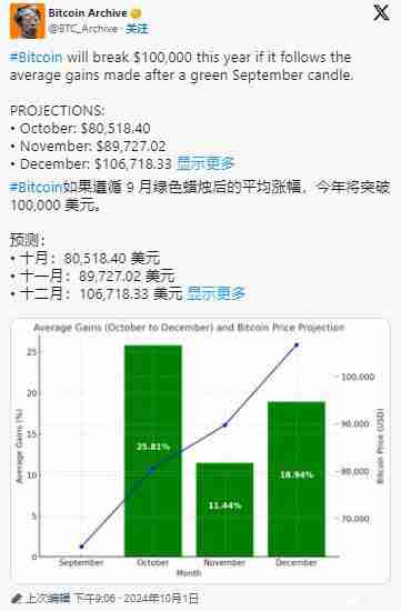 比特币2025年突破10万美元是真的吗？为什么？